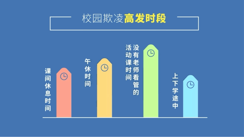 【通用】【校园霸凌欺凌】主题班会《对校园霸凌说不》_第7页