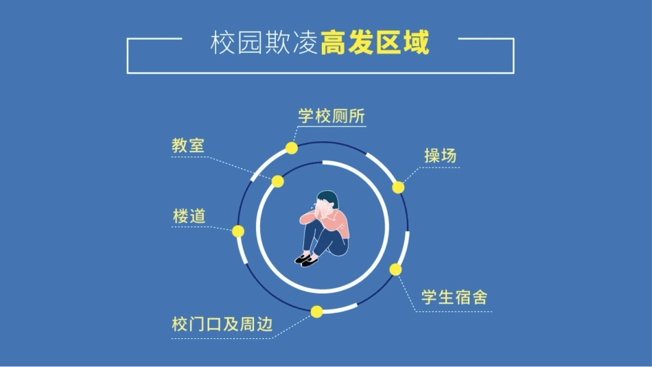 【通用】【校园霸凌欺凌】主题班会《对校园霸凌说不》_第8页