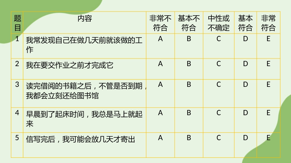 【通用】【拒绝拖延症】战胜拖延症主题班会《告别拖延》_第10页