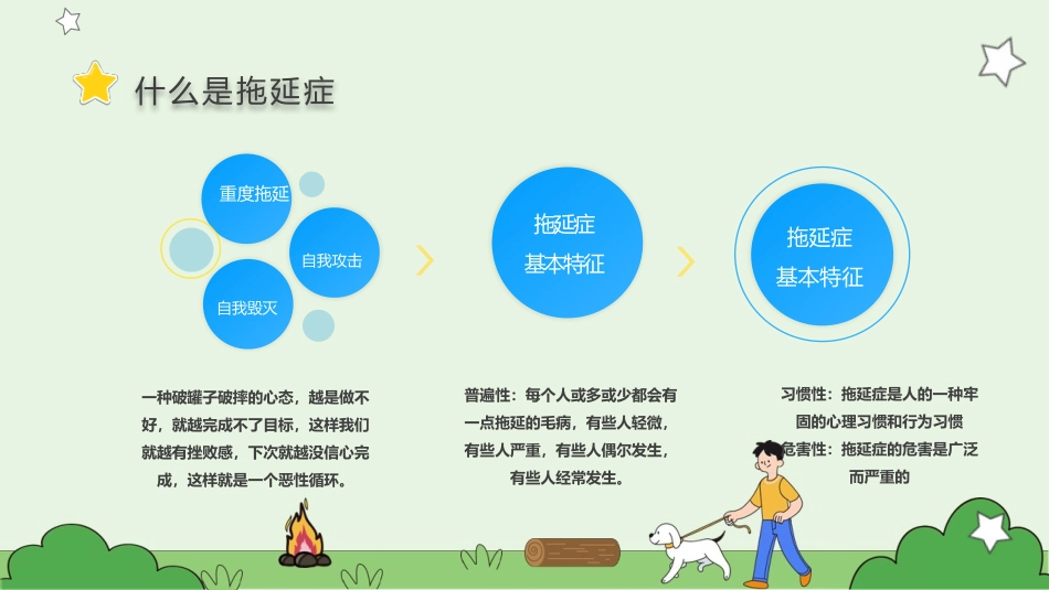 【通用】【拒绝拖延症】战胜拖延症主题班会《告别拖延》_第6页
