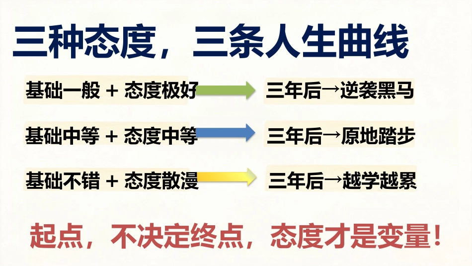 【通用】【学习态度培养】主题班会:你的态度决定你的高度_第4页