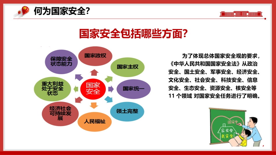 【通用】【国家安全教育】主题班会:2026全民国家安全教育日_第10页