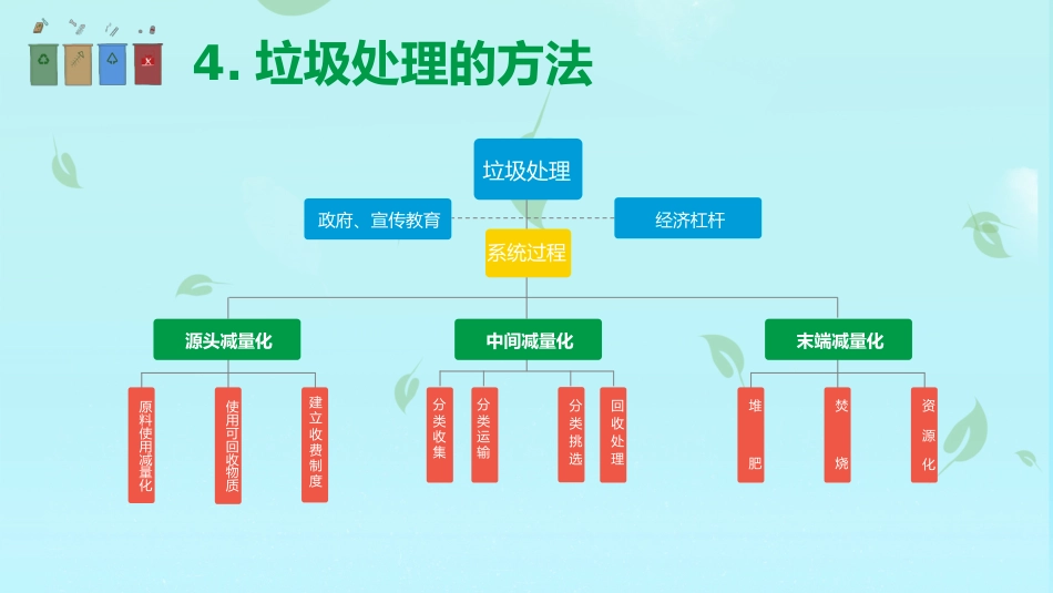 【小学】【文明教育】主题班会:垃圾分类,从我做起_第8页