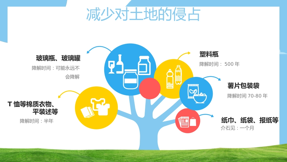 【小学】【文明教育】主题班会:垃圾分类_第5页