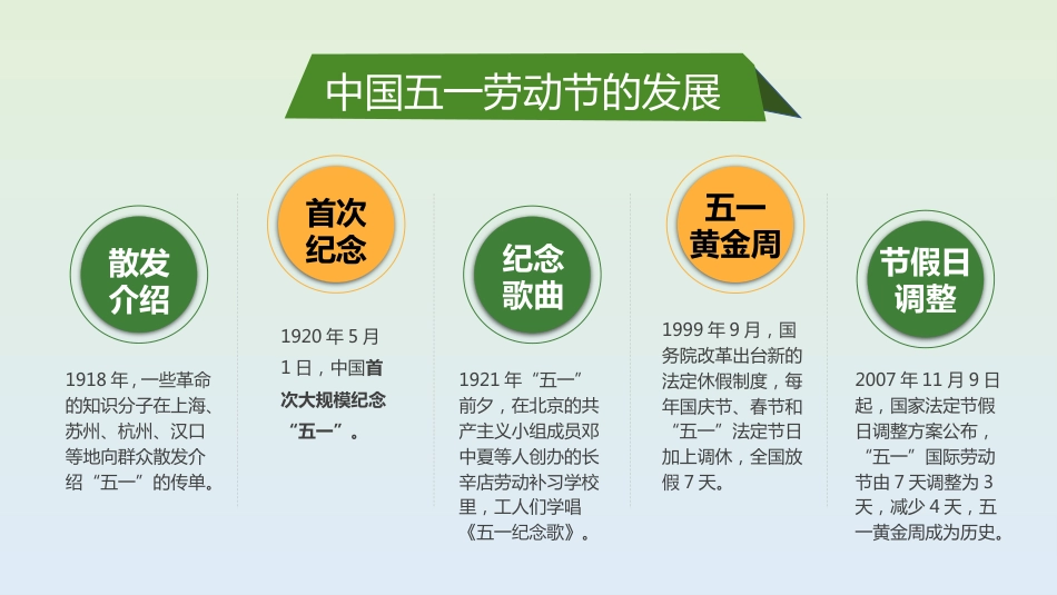 【中小学】五一劳动节主题班会:劳动最光荣_第5页