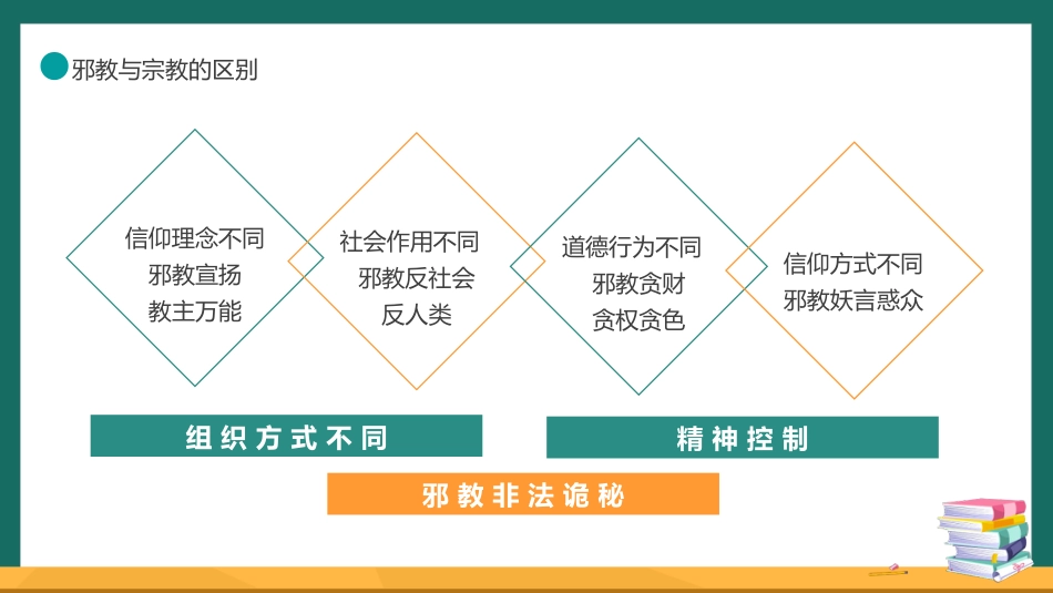 【中小学】【宗教教育】主题班会:崇尚科学远离邪教_第8页