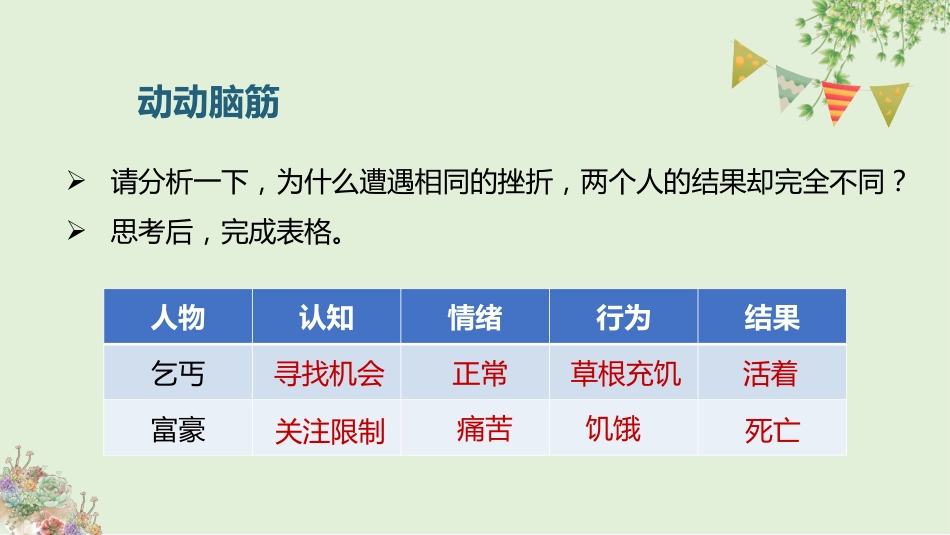 《勇对挫折,培养成长型思维》主题班会_第10页