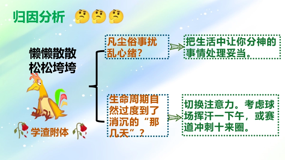 期中考试考后分析总结主题班会-你的分都去哪了_第4页