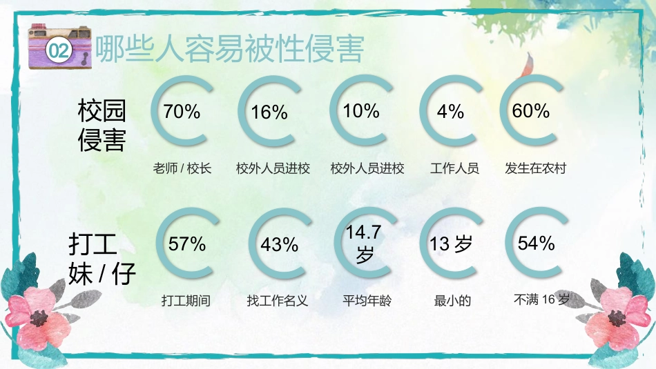 健康主题班会《预防性侵害安全教育》PPT课件_第10页