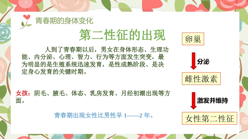 女神闯关大作战:女生青春期教育_第7页