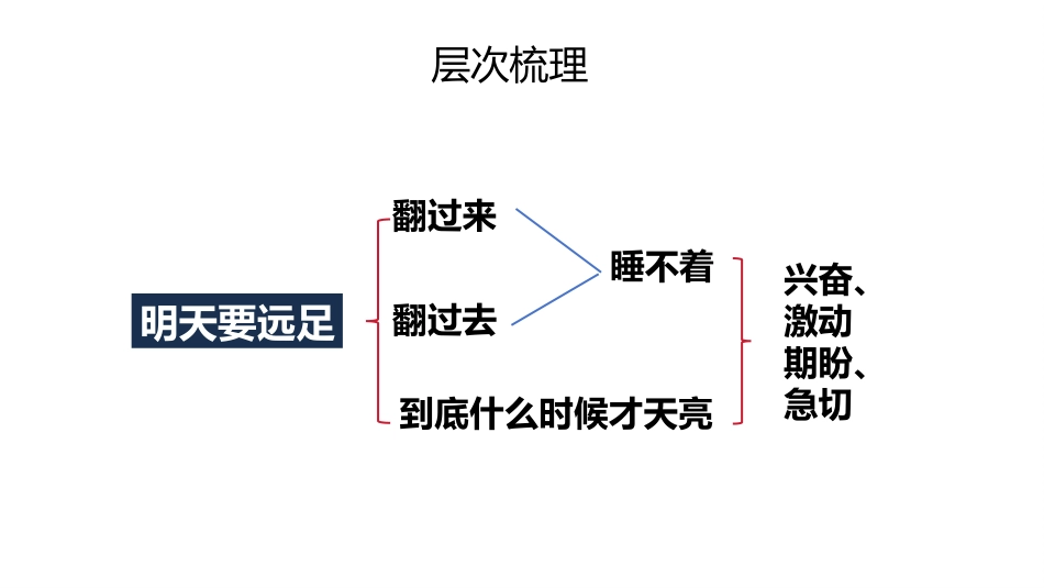 人教版一年级-明天要远足_第8页