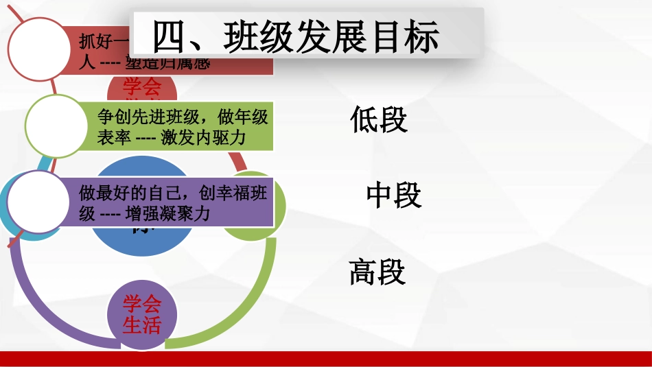 班主任带班方略-《创境巧有力 润物细无声》_第6页