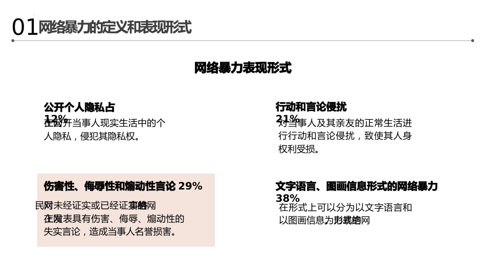【小学】网络安全主题班会:拒绝网络暴力,对网络暴力说NO_第5页