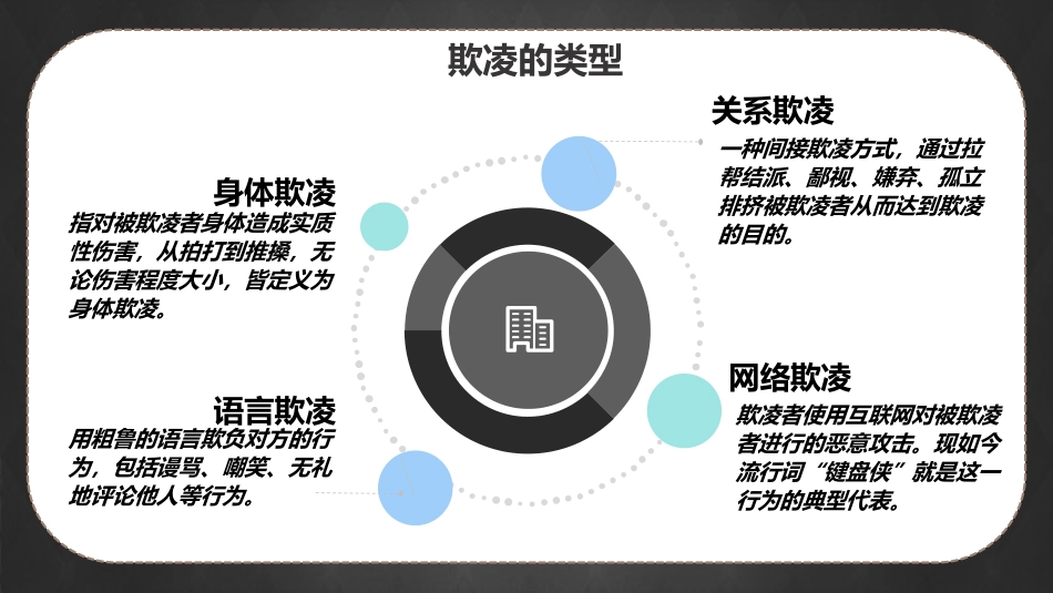 隐秘的角落:向欺凌说“不”主题班会_第5页