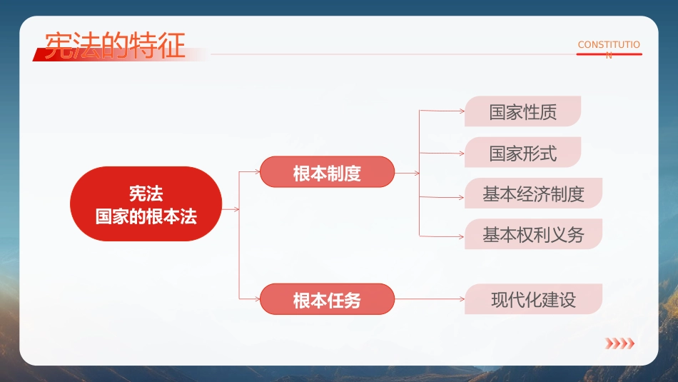 【通用】法制宪法宣传日主题班会:宪法宣传_第8页