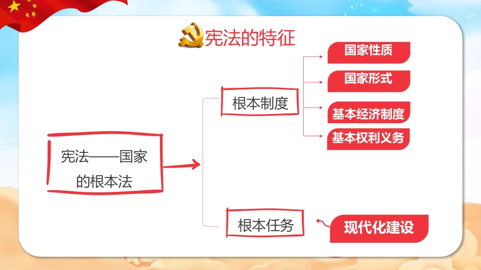 国家宪法日之学宪法 讲宪法-班会主题活动_第7页