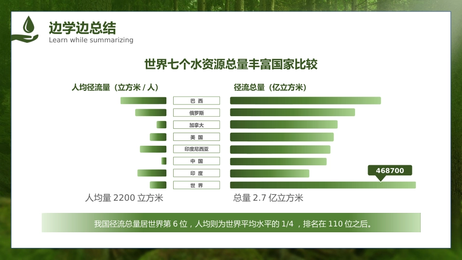 【通用】【世界水日】主题班会:水都去哪儿了_第9页