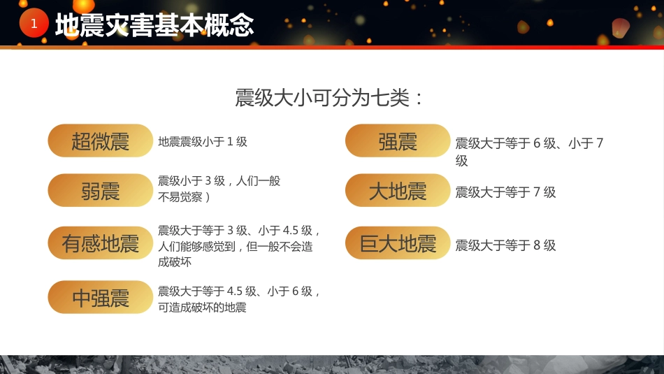 【通用】春季学期安全教育班会:防震减灾安全教育PPT2_第5页