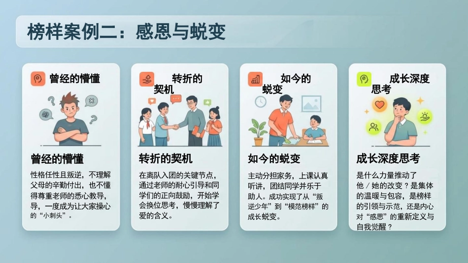 初中离队入团主题班会——青春起跑线——十四岁,我们该成为怎样的人_第10页