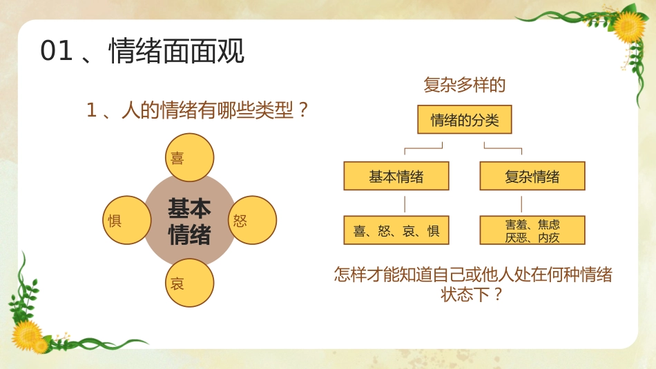 【中学生】【心理健康教育】主题班会——青春的情绪_第6页