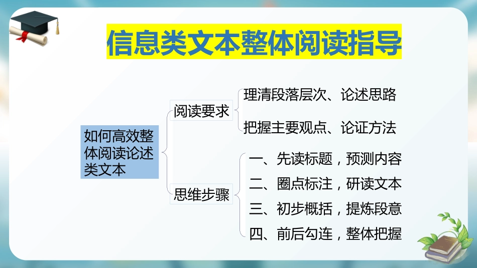 【高三】【语文】最后一课主题班会:起步皆风华,昂首入青云_第7页