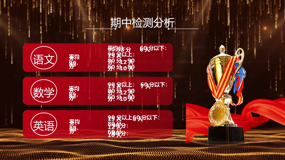 【通用】【期中表彰】主题班会:考后复盘,表彰激励_第5页