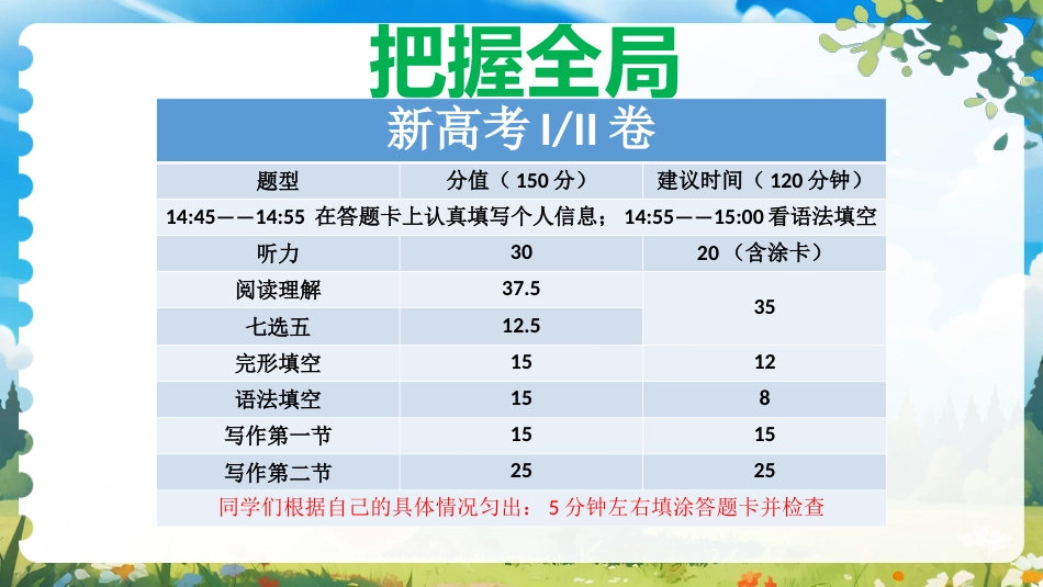 【高三】【英语】高考考前冲刺主题班会:高考英语最后一课_第9页