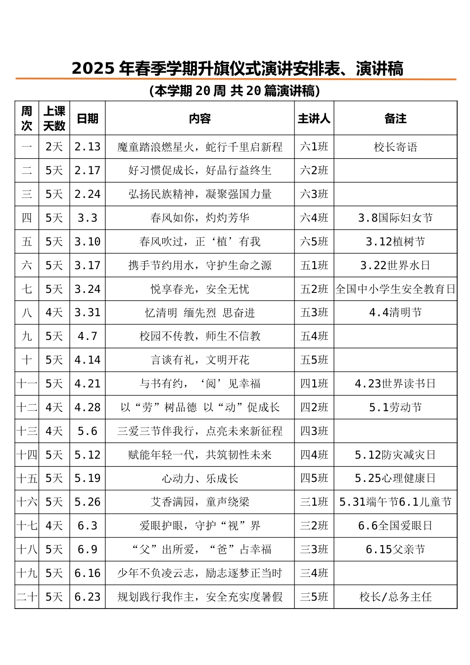 2024-2025第二学期升旗仪式演讲主题安排表(一)_第1页