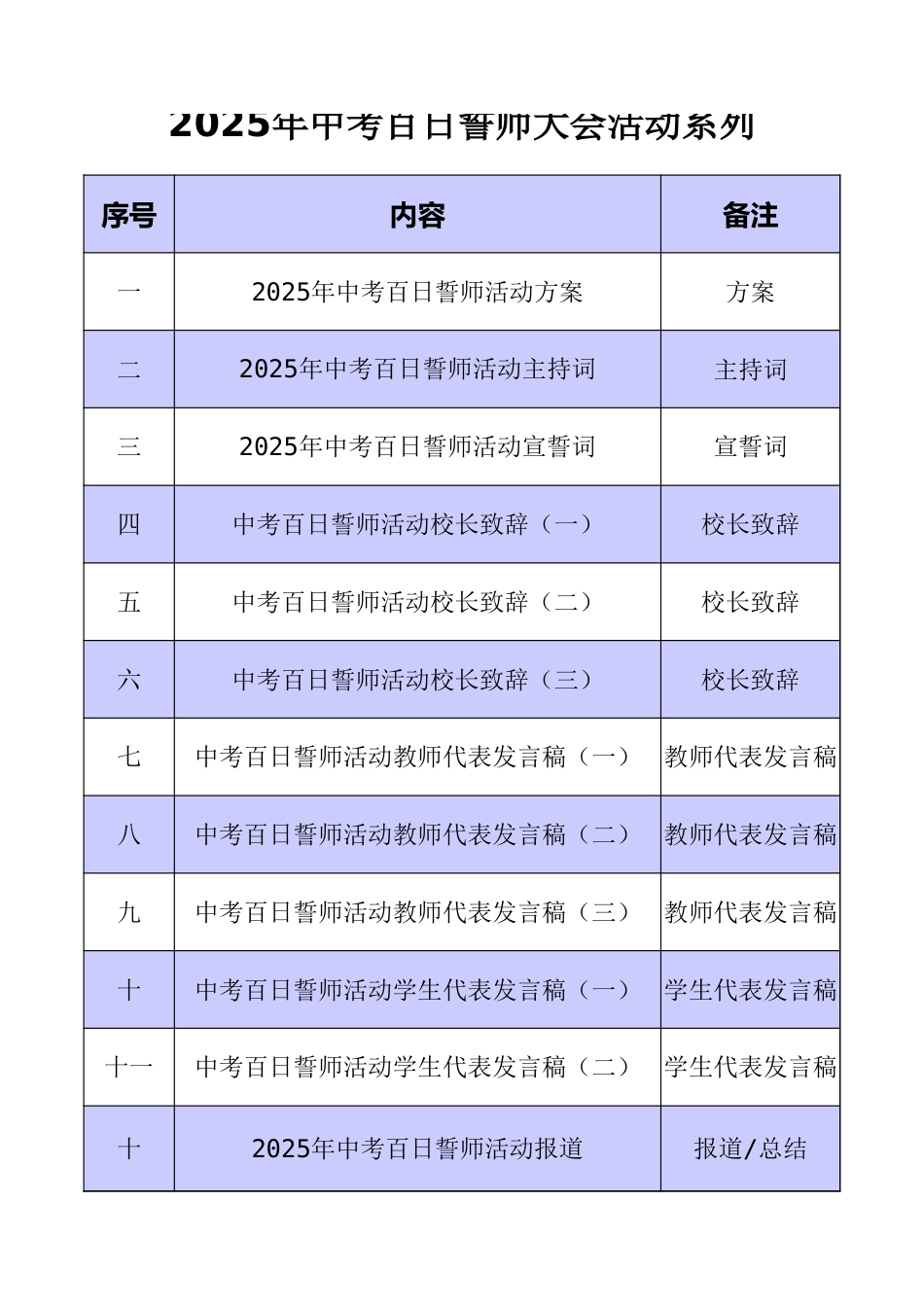2025年中考百日誓师活动材料目录_第1页