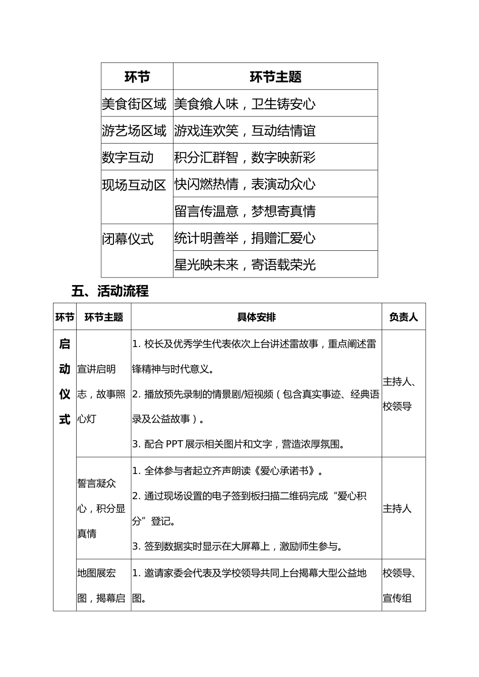 1.3月雷锋月爱心义卖活动方案-义卖传情展新风_第2页