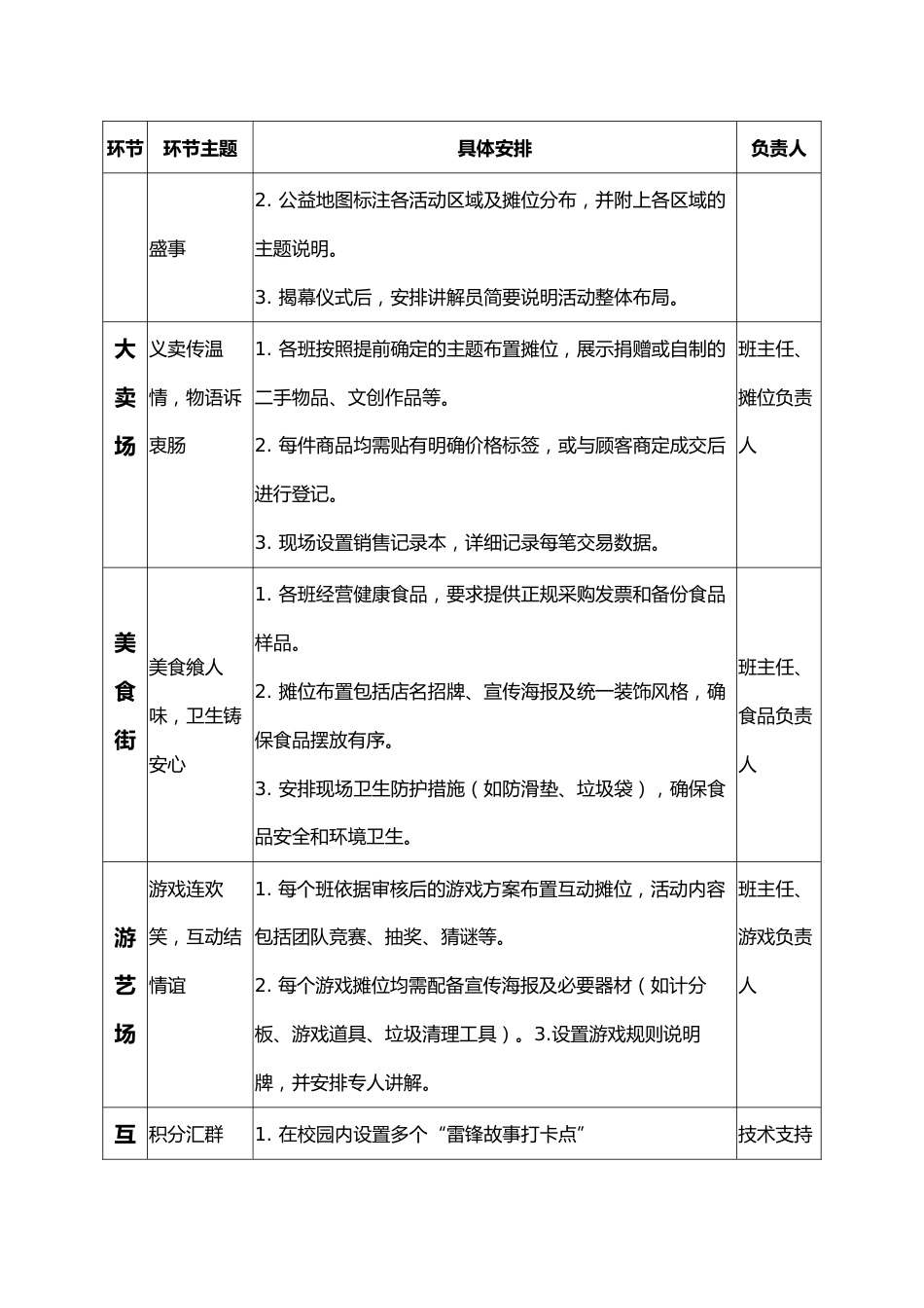 1.3月雷锋月爱心义卖活动方案-义卖传情展新风_第3页