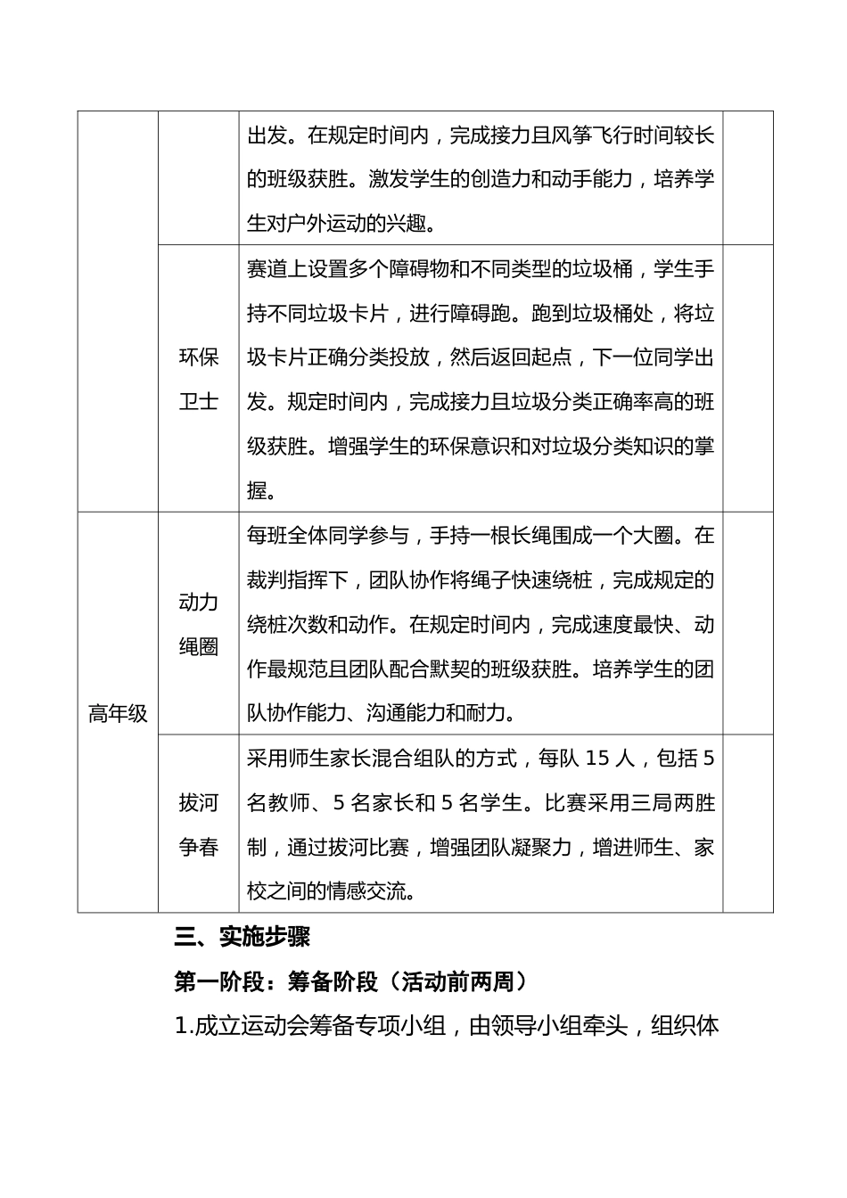 2025年小学春季趣味运动会实施方案_第3页