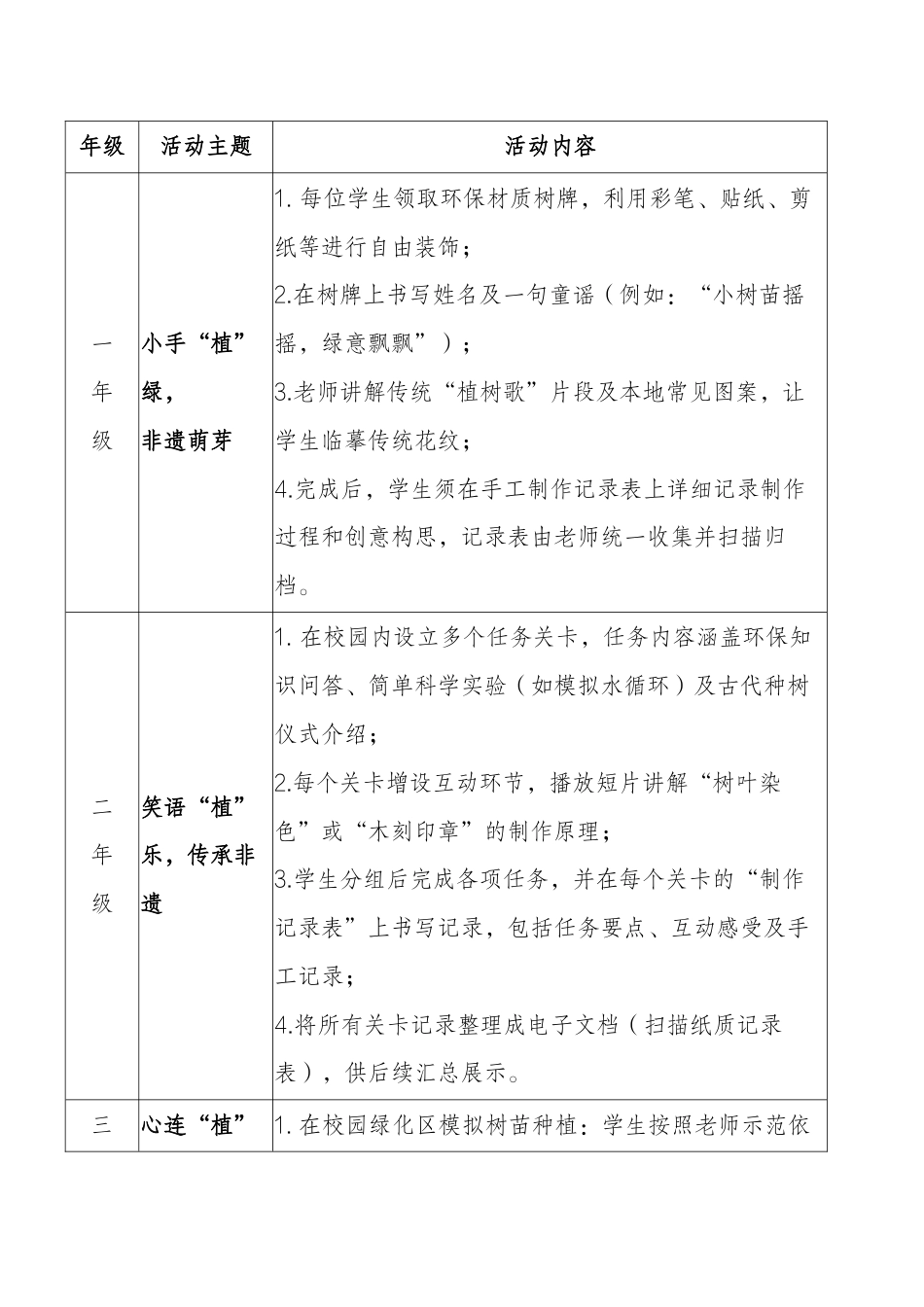 2025年植树节活动策划-童心‘植’梦,绿意同行_第2页