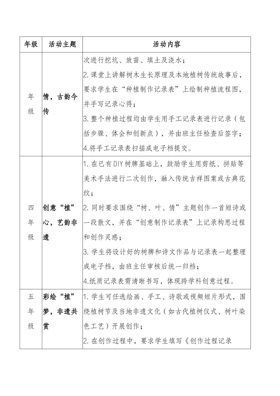 2025年植树节活动策划-童心‘植’梦,绿意同行_第3页