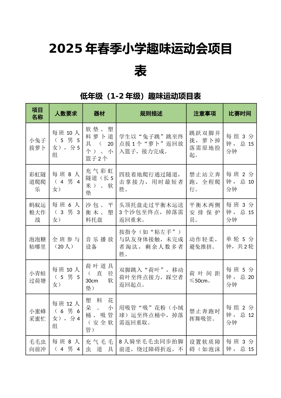 2025年春季小学趣味运动会项目表_第1页
