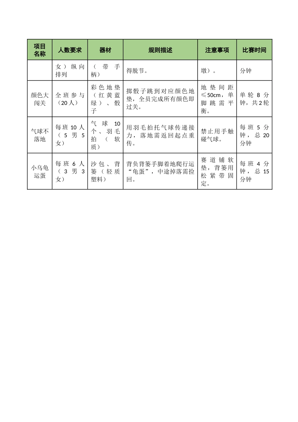 2025年春季小学趣味运动会项目表_第2页