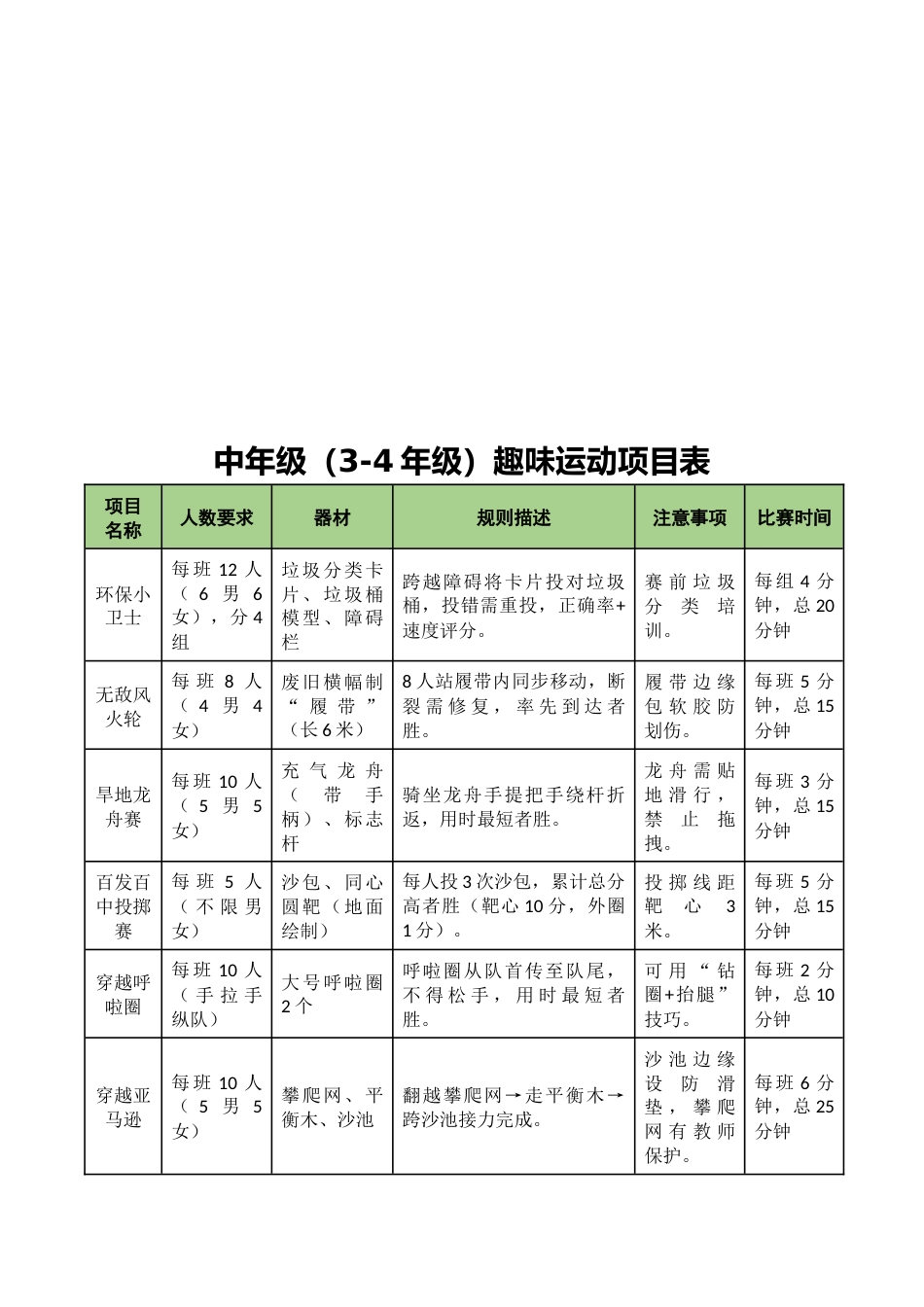 2025年春季小学趣味运动会项目表_第3页