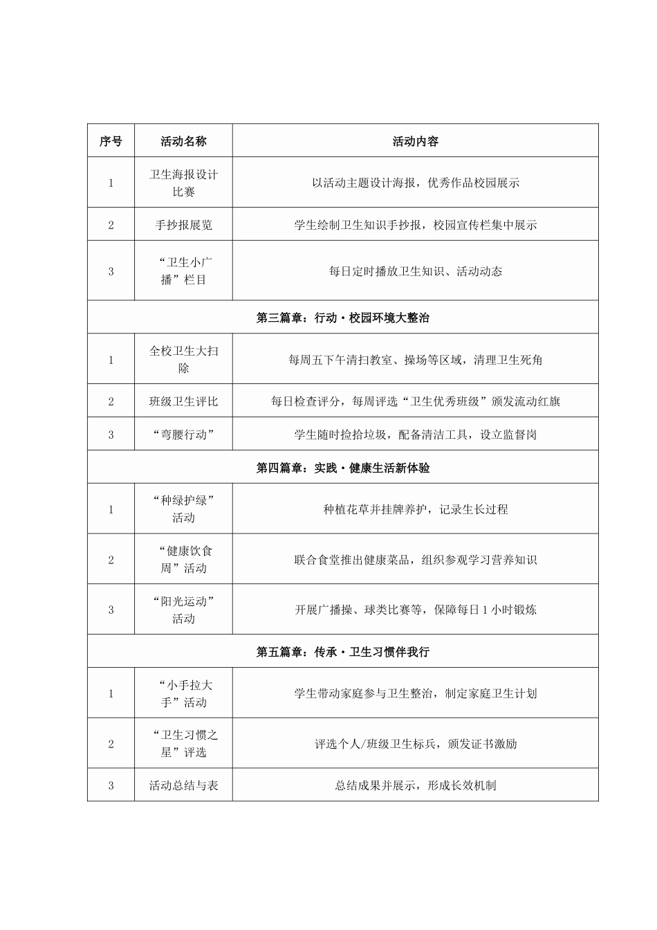 1 爱卫新篇章,健康“心”生活——共建洁净校园,同享美好生活 2025年之墨中小学爱国卫生月主题活动..._第3页