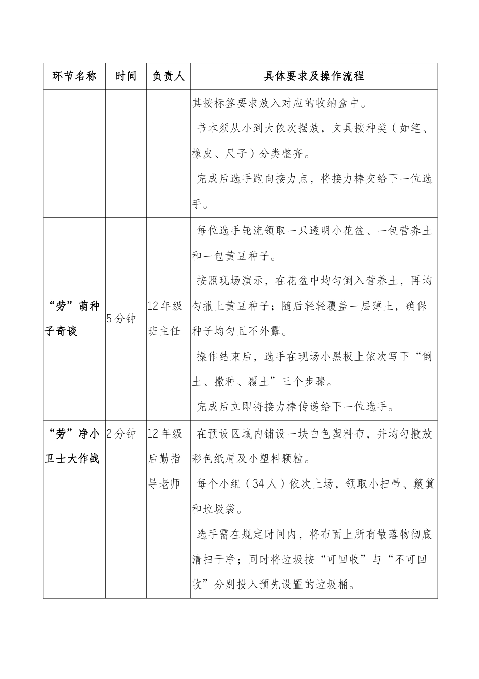 2025年小学劳动技能大赛实施方案_第3页