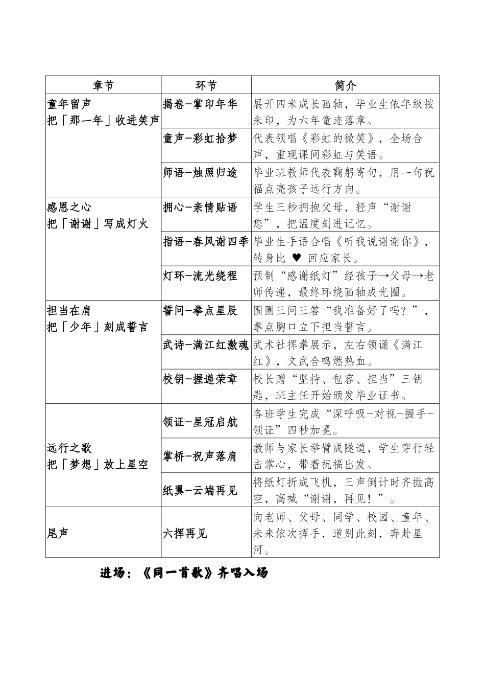 小学毕业典礼活动方案-剩下的话留给盛夏_第2页