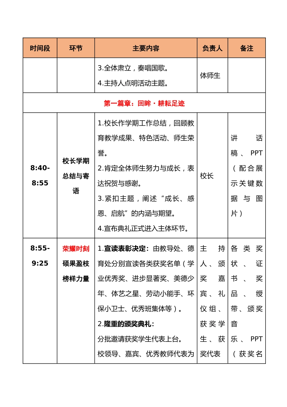 2025年春季期末散学典礼活动方案-拾穗七月 感恩为帆 向新而行_第3页