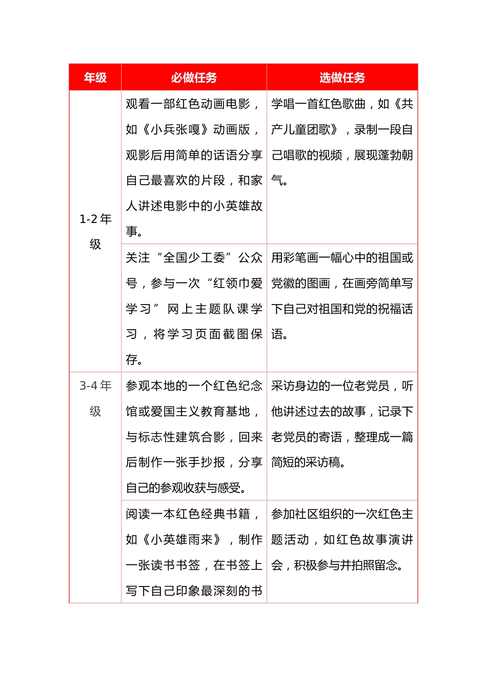 2025年暑假红领巾争章活动方案_第2页