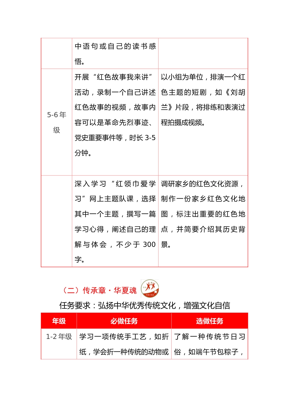 2025年暑假红领巾争章活动方案_第3页