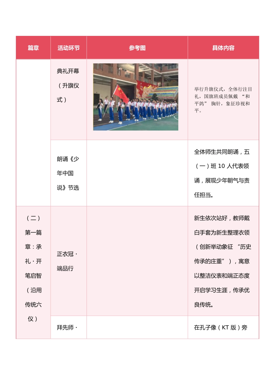 XX小学2025年秋季开学典礼暨新生入学礼抗战胜利80周年纪念活动流程——笔墨薪火书新篇,筑梦扬帆新..._第2页