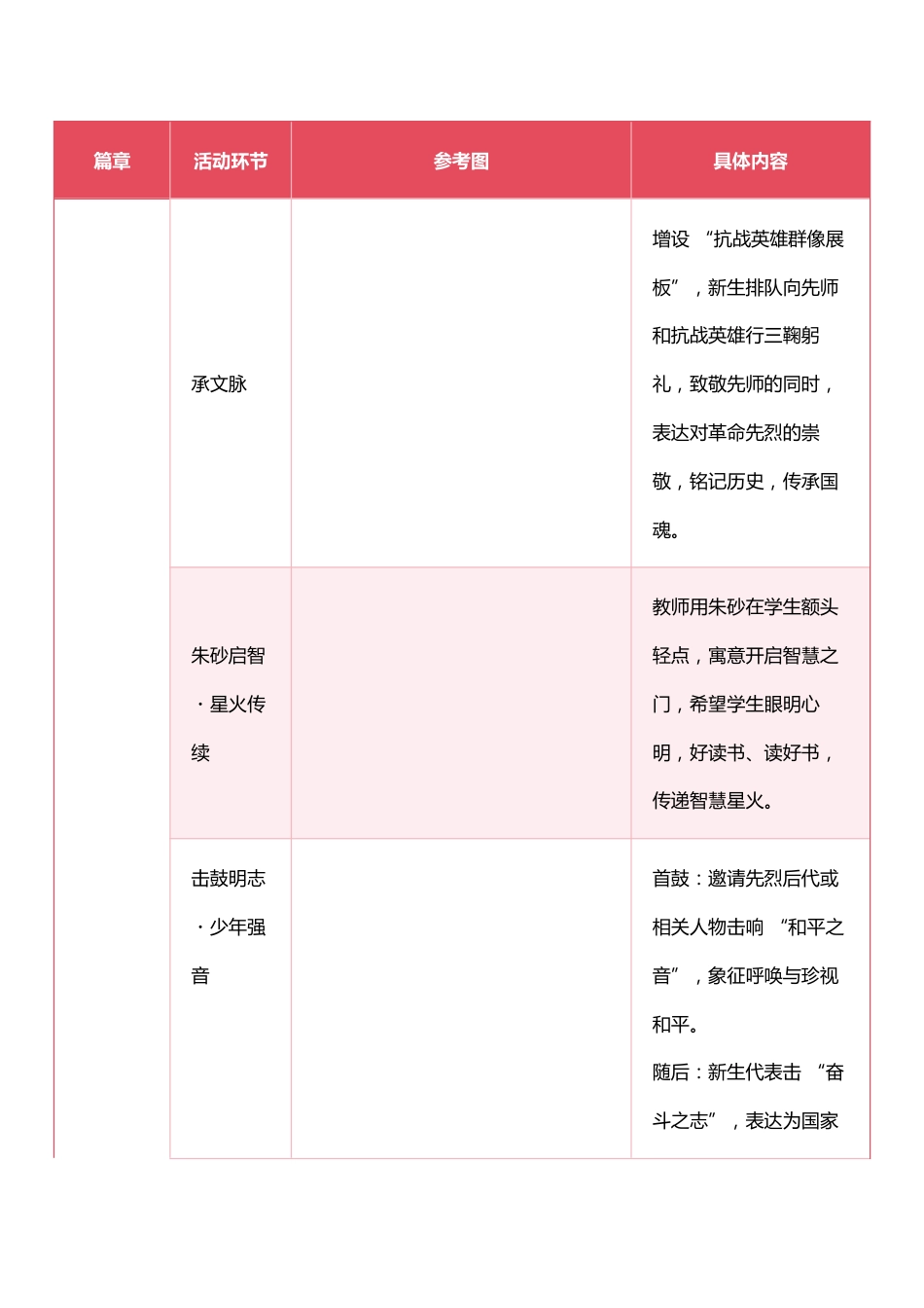 XX小学2025年秋季开学典礼暨新生入学礼抗战胜利80周年纪念活动流程——笔墨薪火书新篇,筑梦扬帆新..._第3页