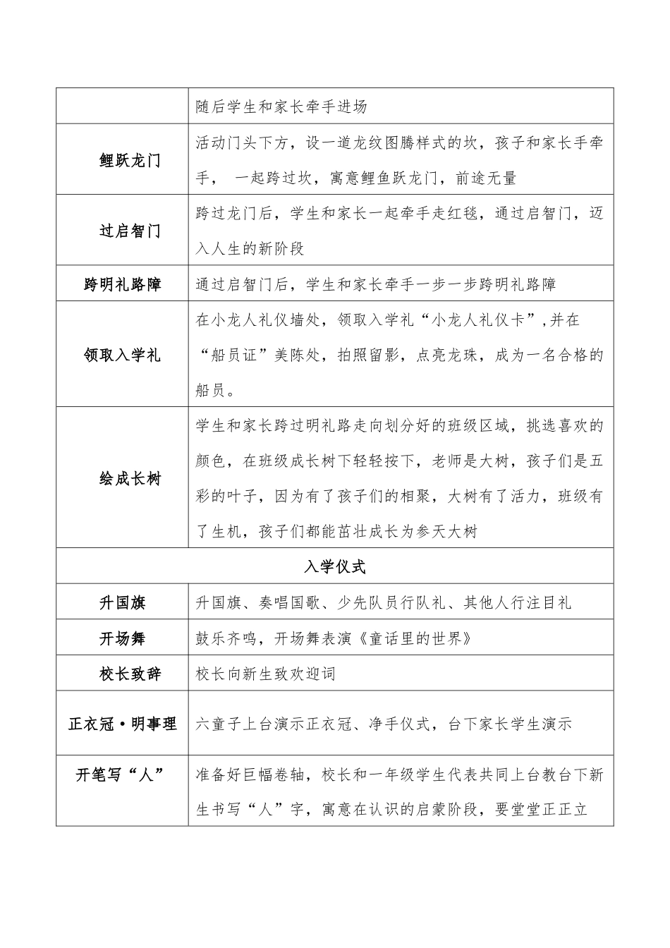 2025秋一年级开学典礼暨“开笔礼”活动方案:明礼启智,人生始立_第2页