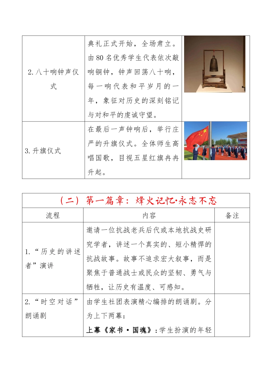 2025年秋季第一学期纪念反法西斯胜利80周年开学典礼:活动方案_第3页