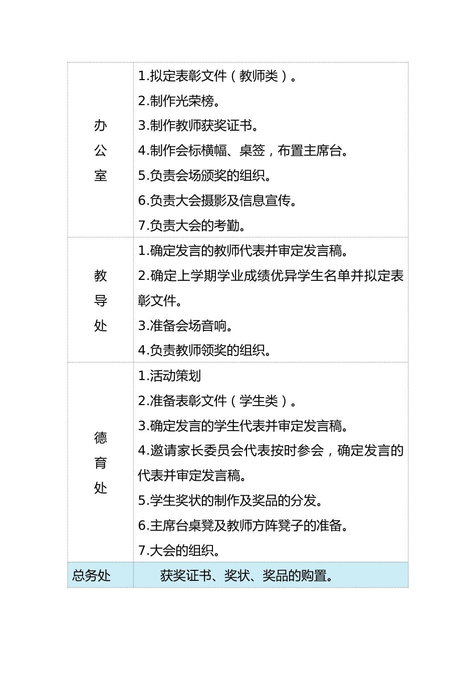 2025-2026年【秋季】【小学】第一学期开学典礼活动方案:踏浪前行风正劲,奋辑扬帆新启航_第3页