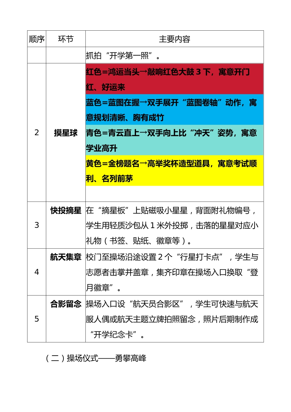 2025年秋季开学典礼活动方案:逐梦航天探苍穹,逐光而行启新程(航天版)_第2页