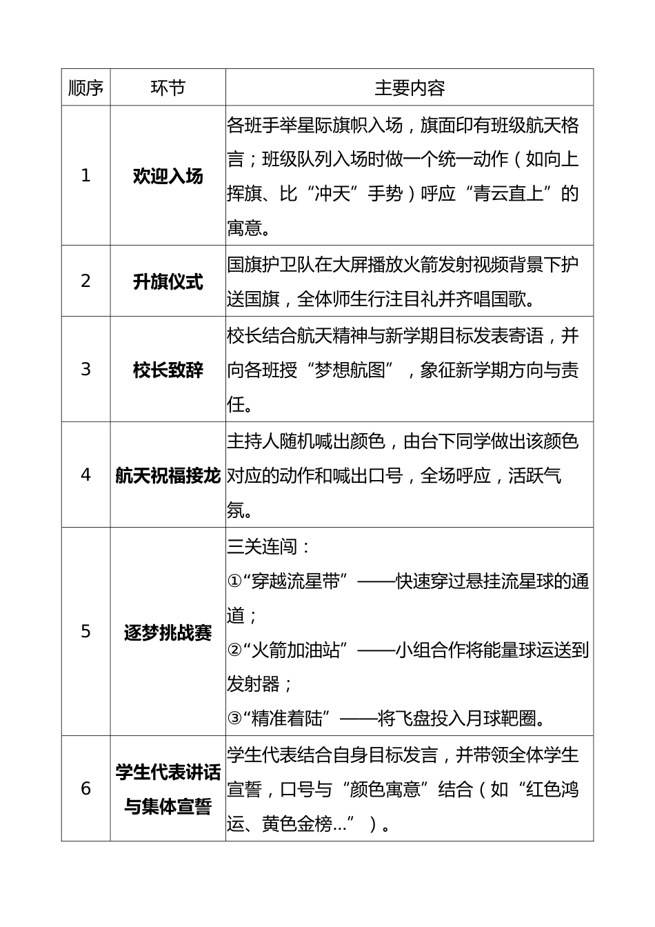2025年秋季开学典礼活动方案:逐梦航天探苍穹,逐光而行启新程(航天版)_第3页